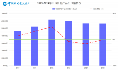 2025年照明行业外贸形势瞻望