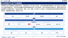 2025版中国余热汽锅行业市场所作款式及成长前景